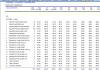 Pool Route Ticket Analysis Detail